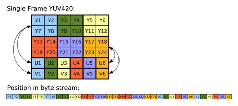 yuv_420_888|yuv 420 888 to rgb.